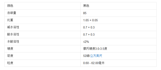 鷹潭【無煙煤濾料】新型濾料-廠家直銷_無煙煤濾料價格_無煙煤濾料用途_無煙煤生產廠家_鞏義市弘大水處理材料銷售 - 商國互聯網